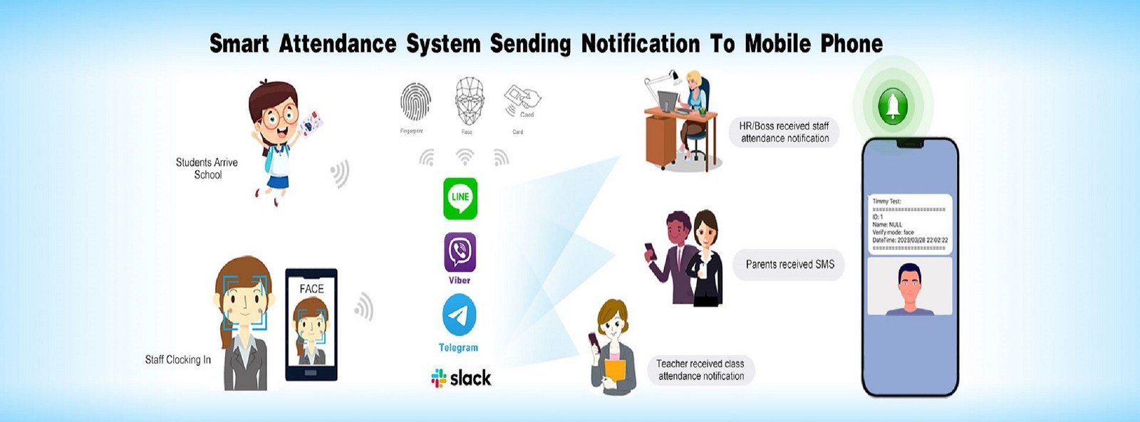 Fechamento esperto de Tuya