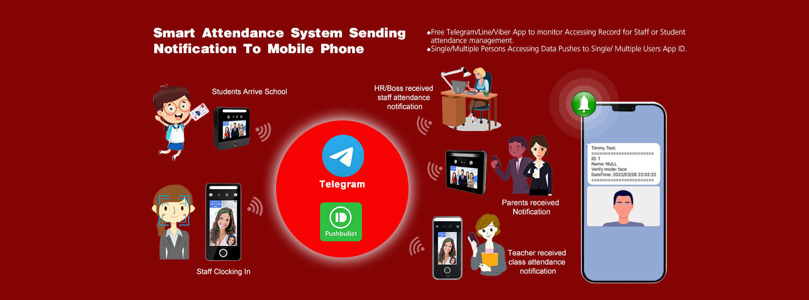 Sistema facial do controle de acesso do reconhecimento